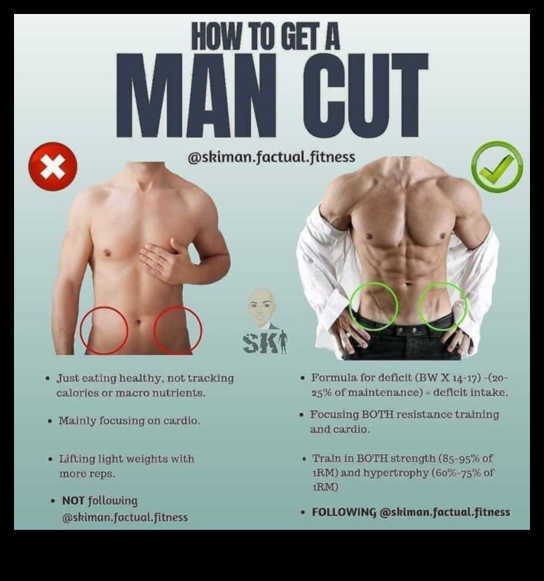 אמנות ההתנגדות פסל את המבנה האידיאלי שלך ללא משקולות 3 אמנות ההתנגדות: פיסול המבנה האידיאלי שלך ללא משקולות